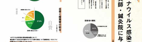 アンケート集計結果のお知らせ
